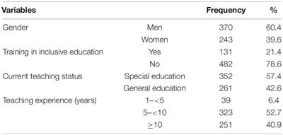 Factors Affecting Middle School Teachers’ Attitudes Toward the Inclusion of <mark class="highlighted">Students With Disabilities</mark>